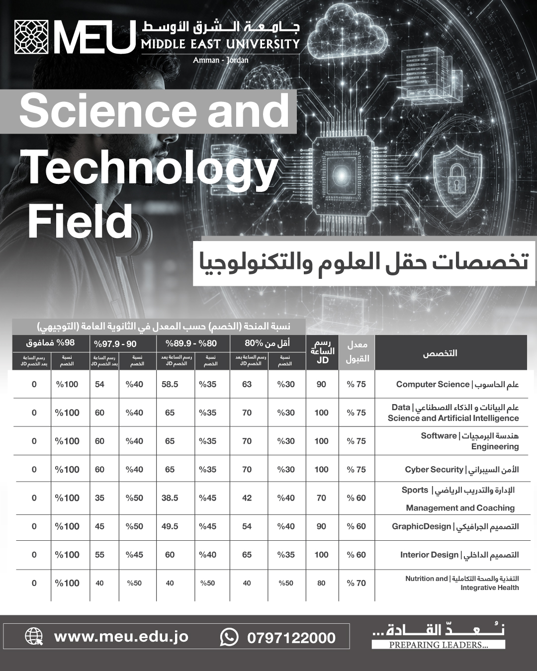 جامعة الشرق الأوسط - الأردن Middle East University- Jordan Facebook ad: لكل طلبة حقل العلوم والتكنولوجيا تعبك بالتوجيهي رح…