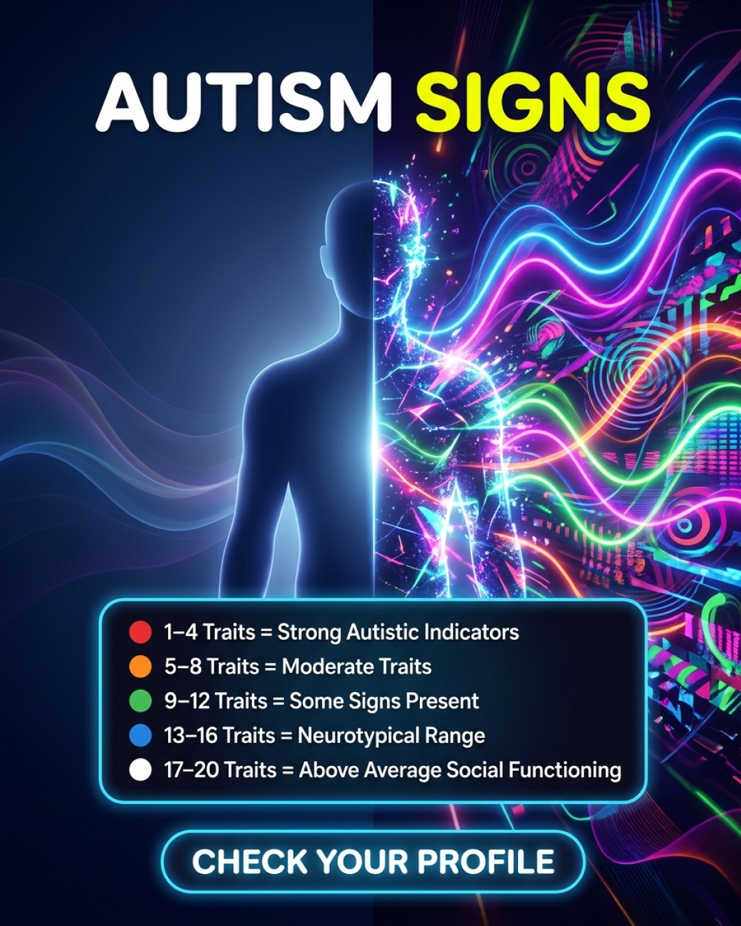 Personality Test: Created by Experts  Facebook ad