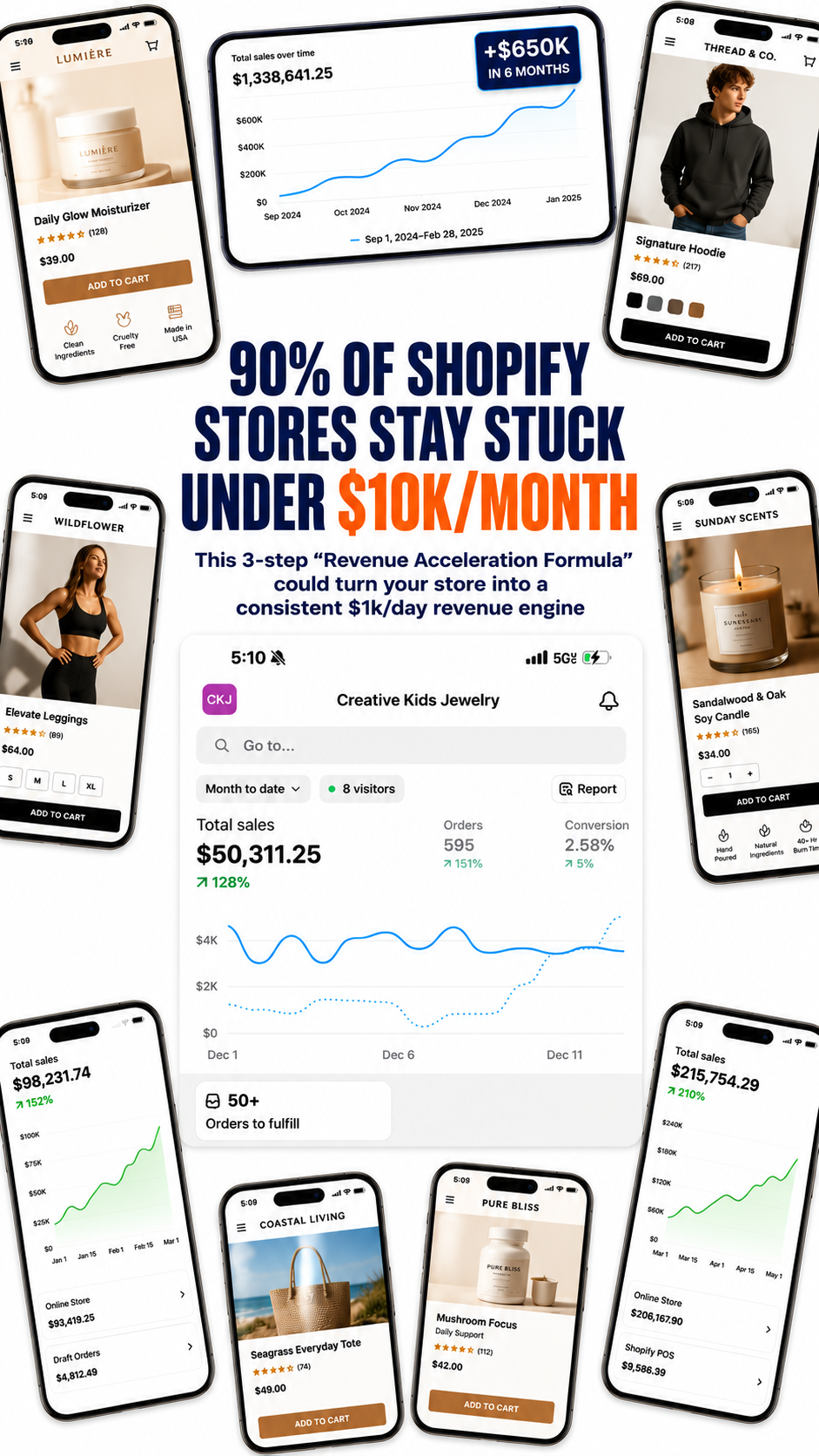 Max Your Sales Facebook ad