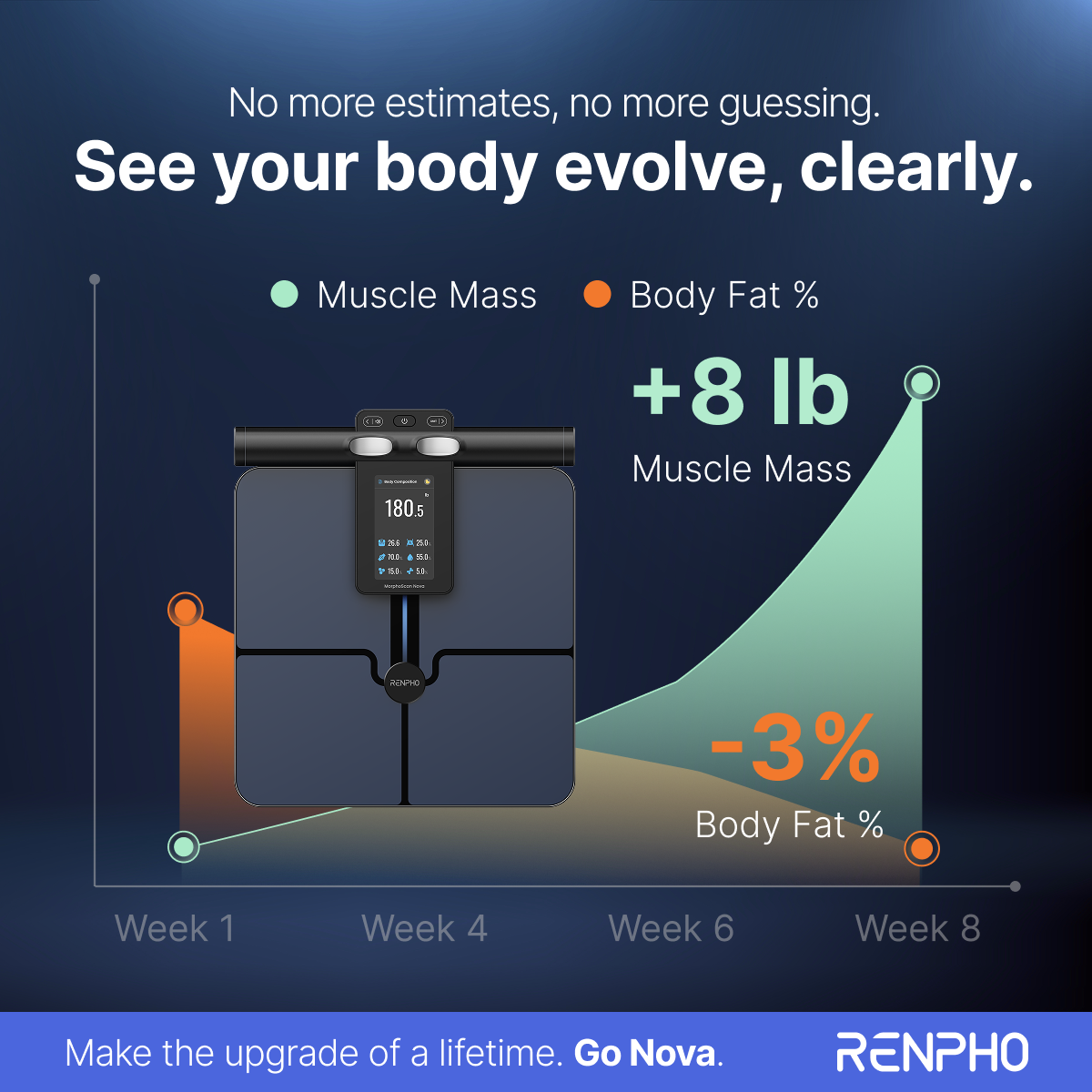 renpho Facebook ad