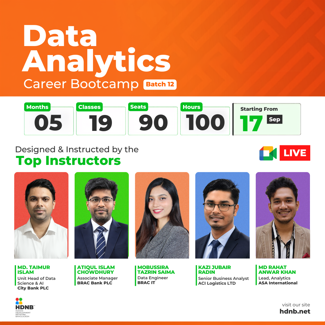 Human Development Network Bangladesh Facebook ad: Business Question থেকে Data Insight