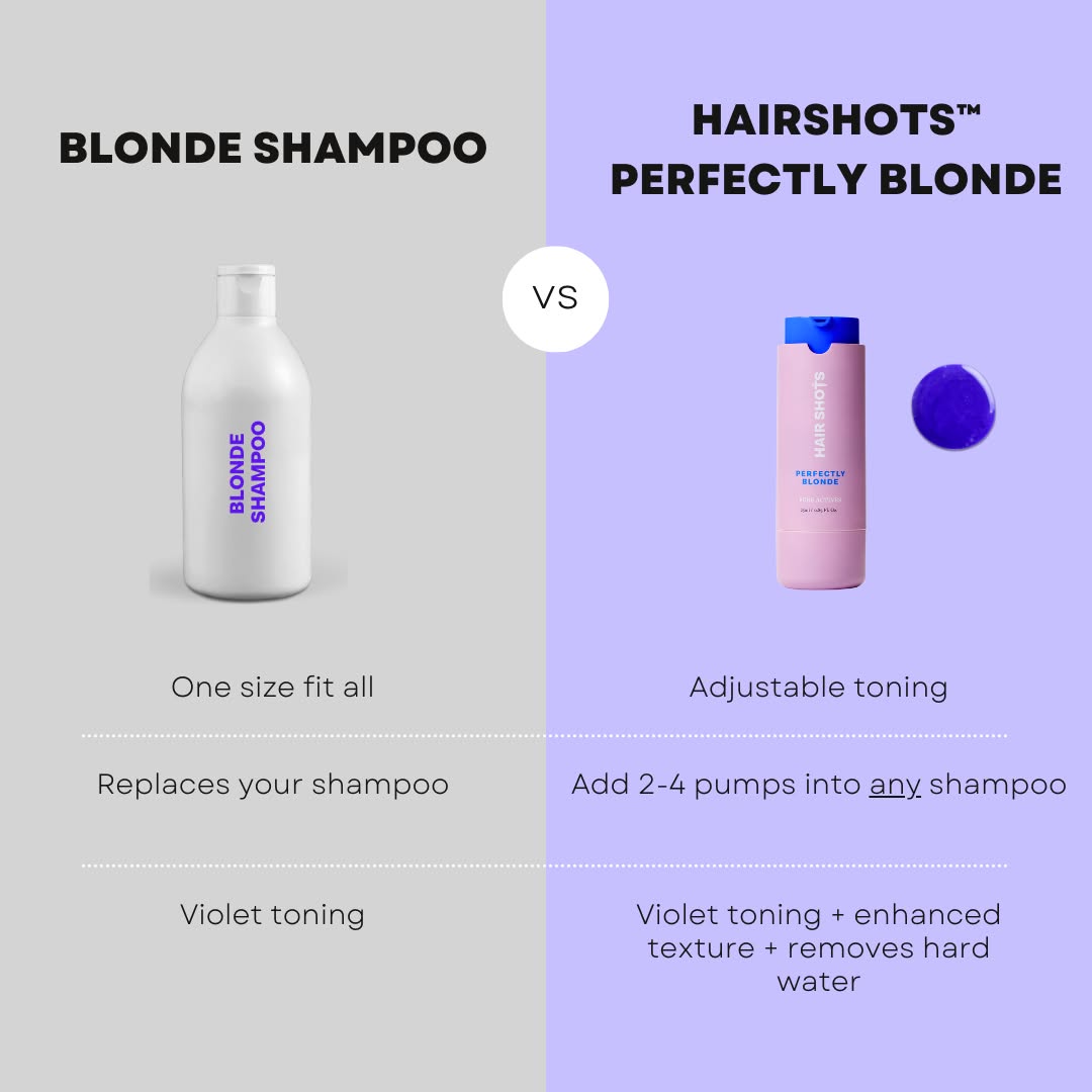 HairShots Facebook ad: Triple-Action Care