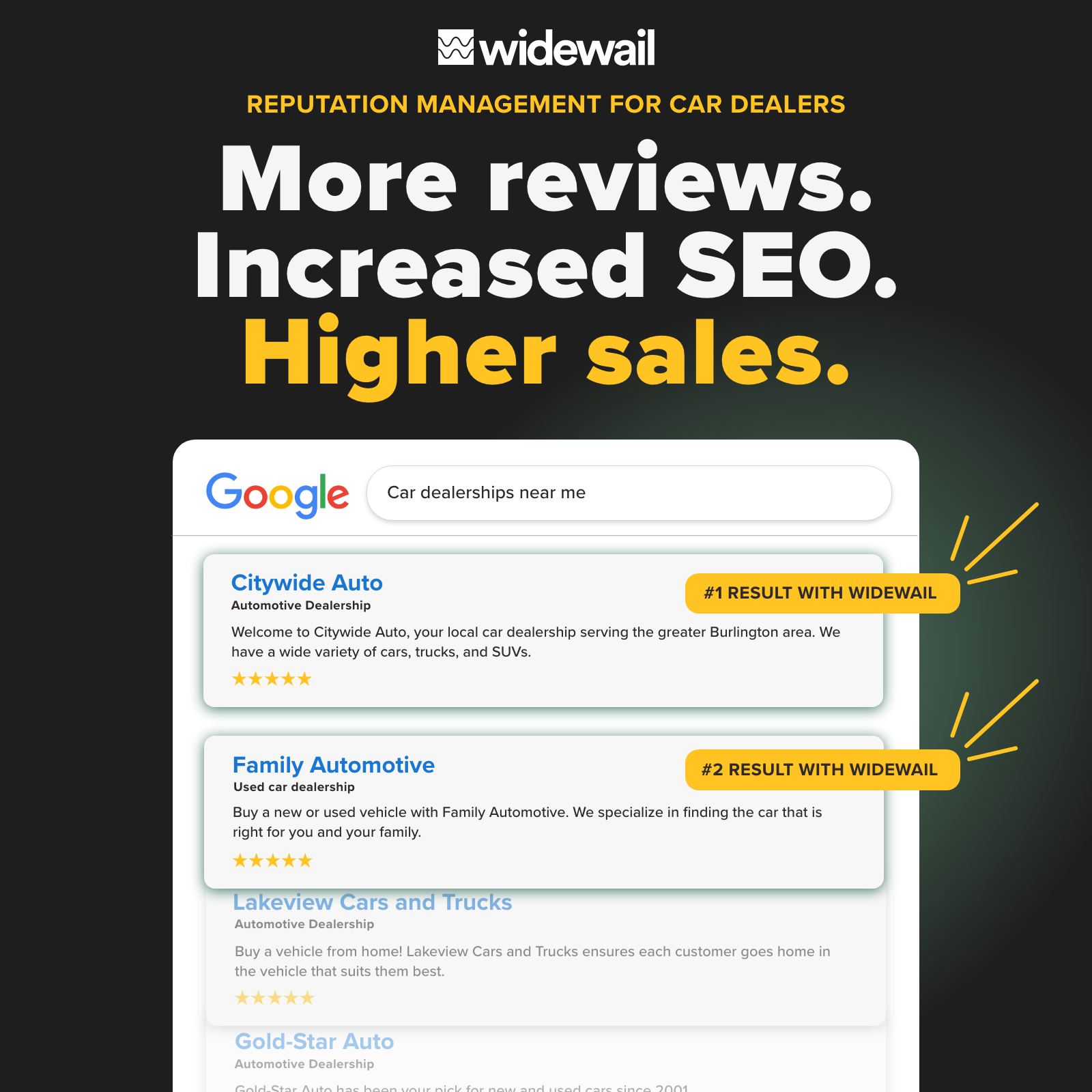 Widewail Facebook ad: More reviews. Better rankings. More sales.
