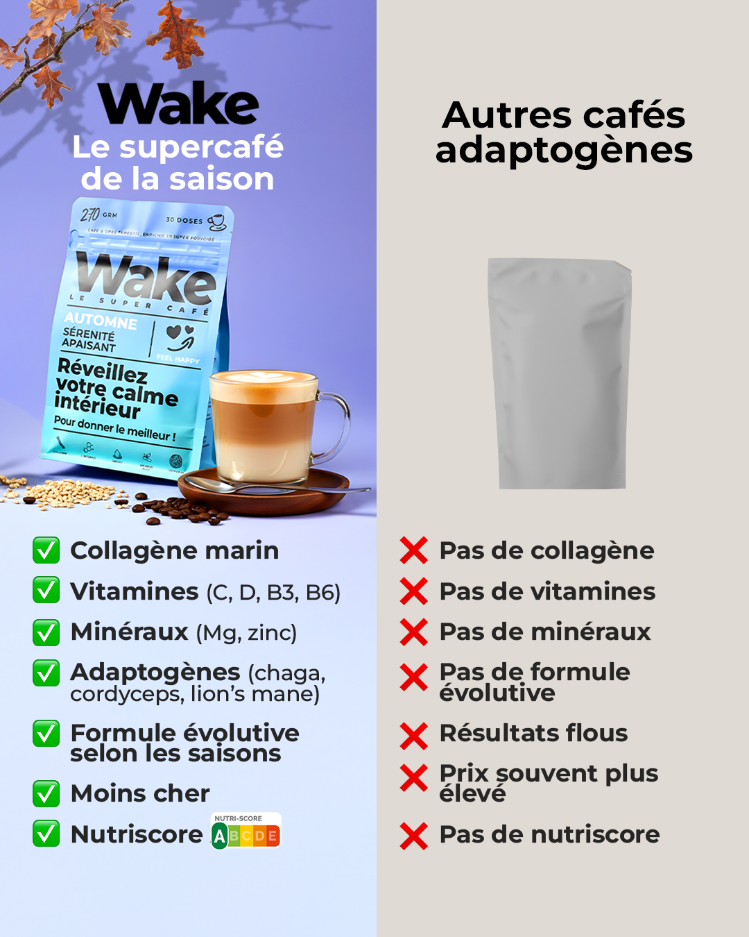Wake Nutrition Facebook ad from Jan 15, 2026