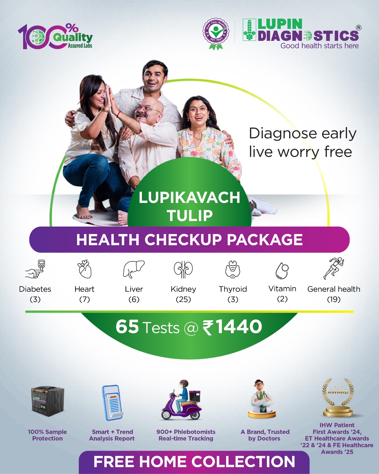 Lupin Diagnostics Facebook ad