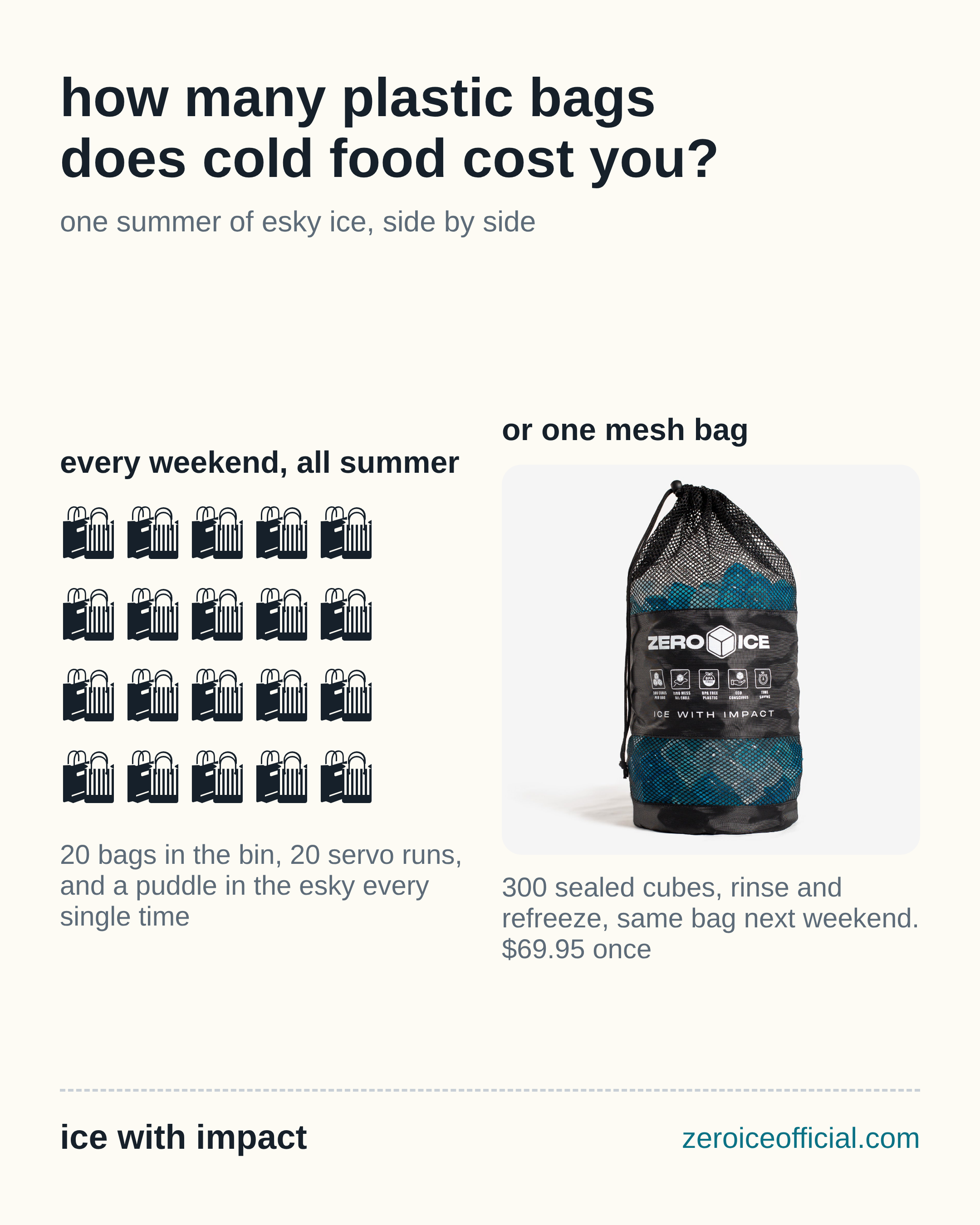 ZERO ICE Facebook ad