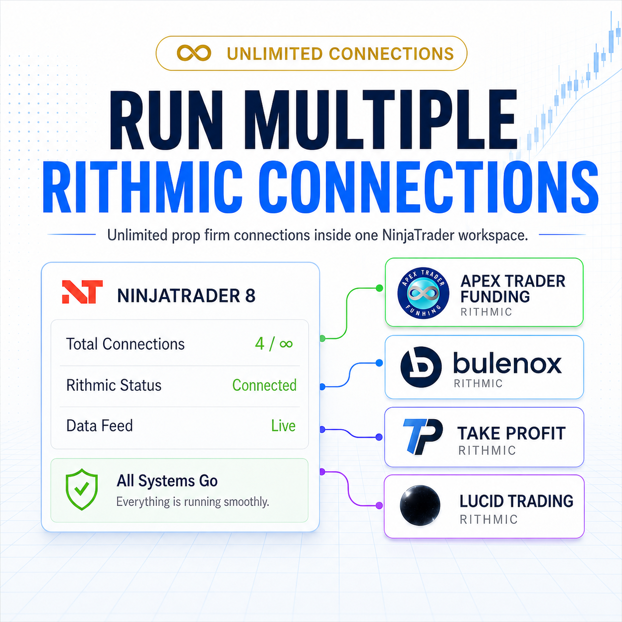 Affordable Indicators Facebook ad: Connect Multiple Rithmic Accounts