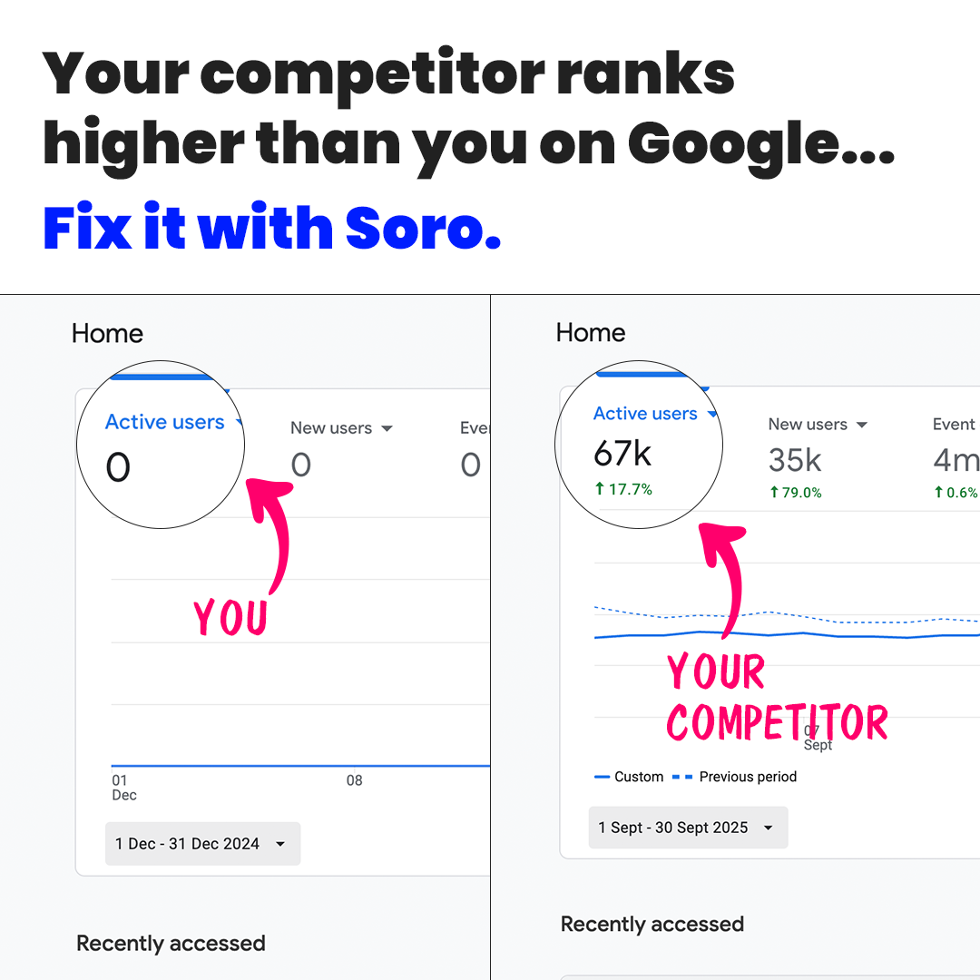 Soro SEO Facebook ad