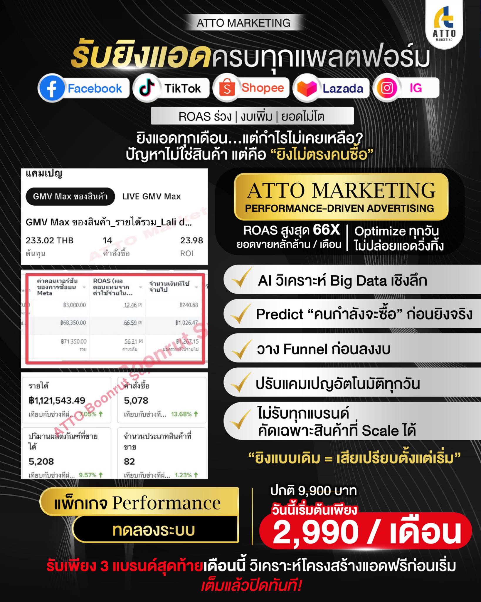 ATTO Marketing รับทำการตลาดออนไลน์ครบวงจรทุกแพลตฟอร์ม Facebook ad: ยิงแอดทุกเดือน