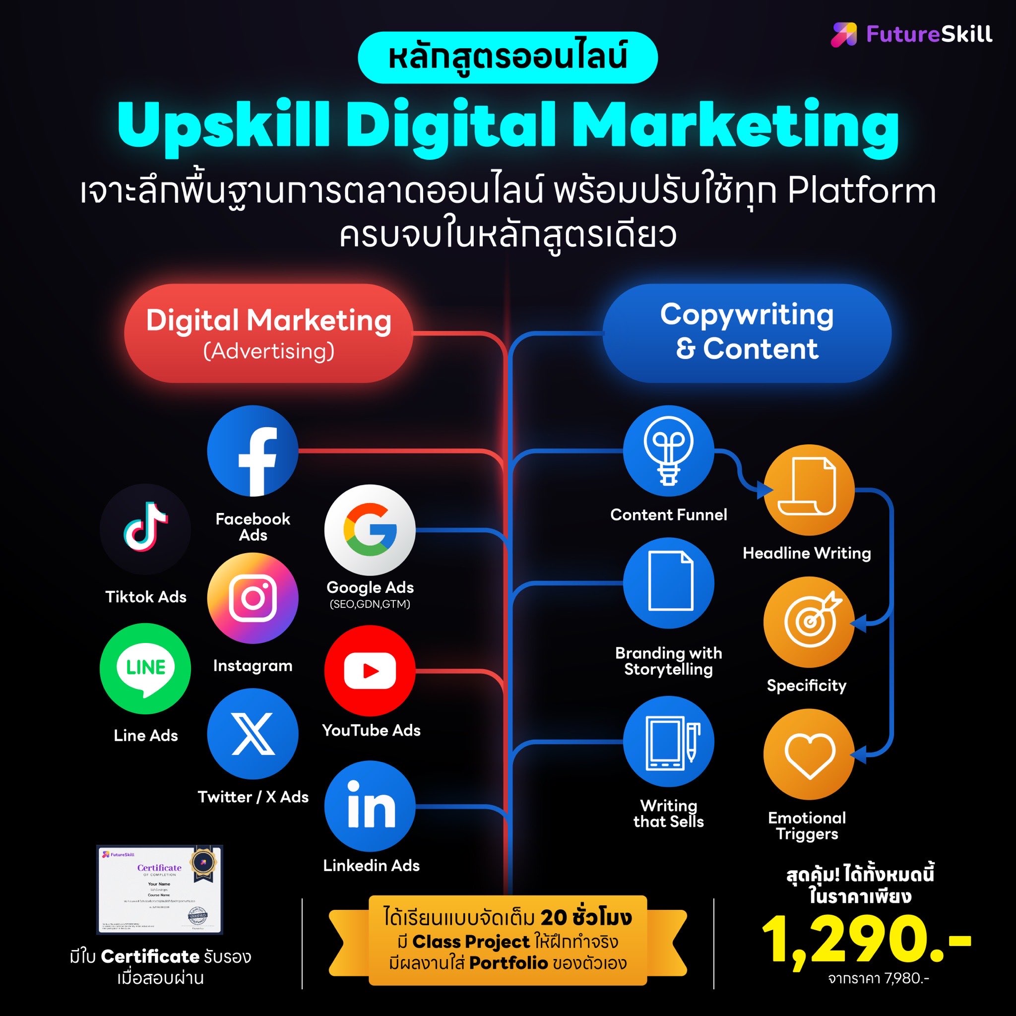 Business Academy by FutureSkill Facebook ad