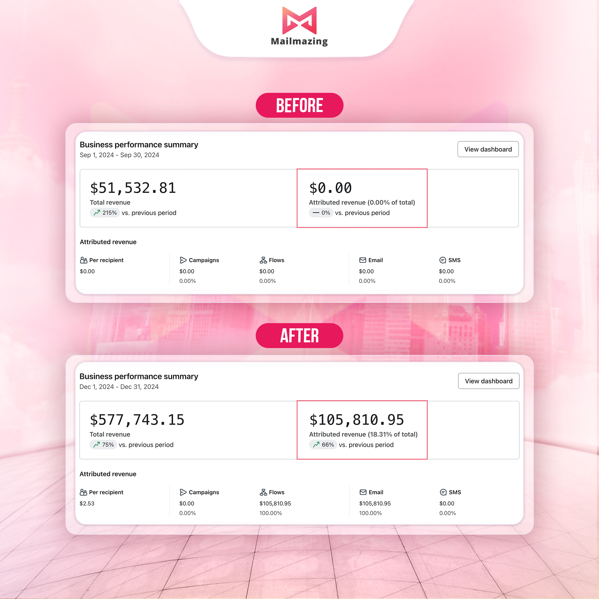 Mailmazing - Email Marketing Services Facebook ad: Case Study cho anh em làm Brand, POD