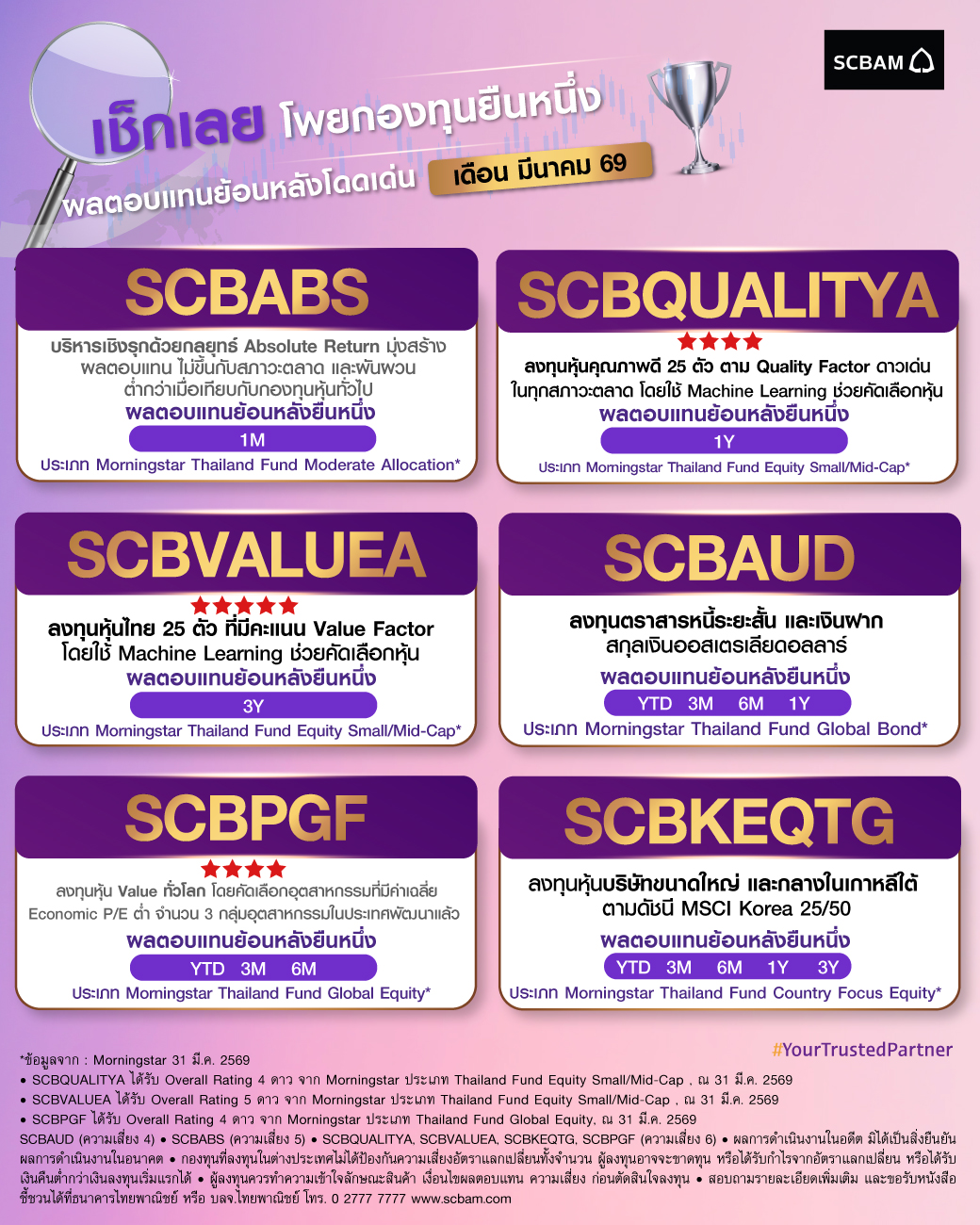 SCBAM บริษัทหลักทรัพย์จัดการกองทุน ไทยพาณิชย์ Facebook ad: เช็กเลย! โพยกองทุนยืนหนึ่ง