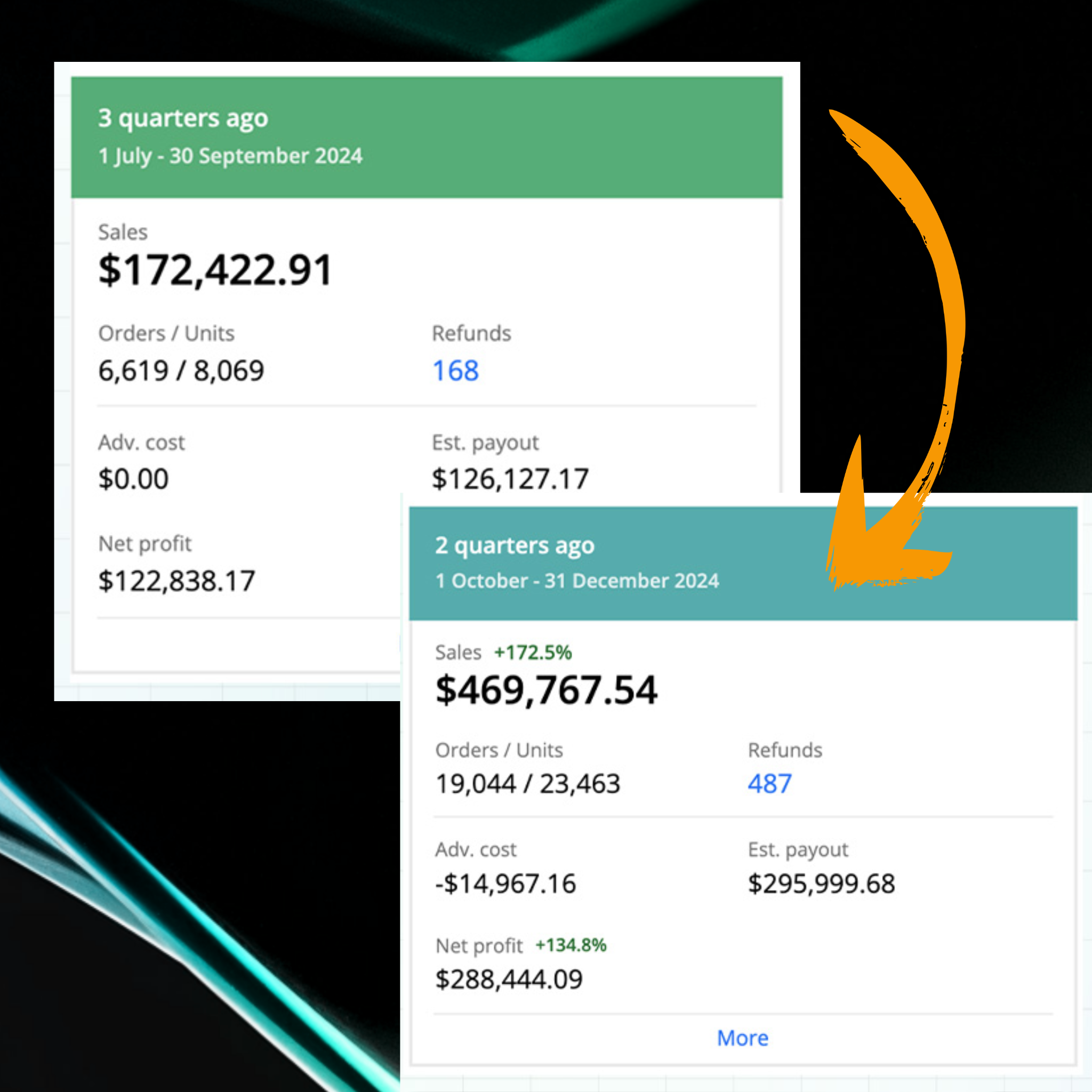 Deltamatix - Amazon Growth Partner Facebook ad: Scale smarter on Amazon