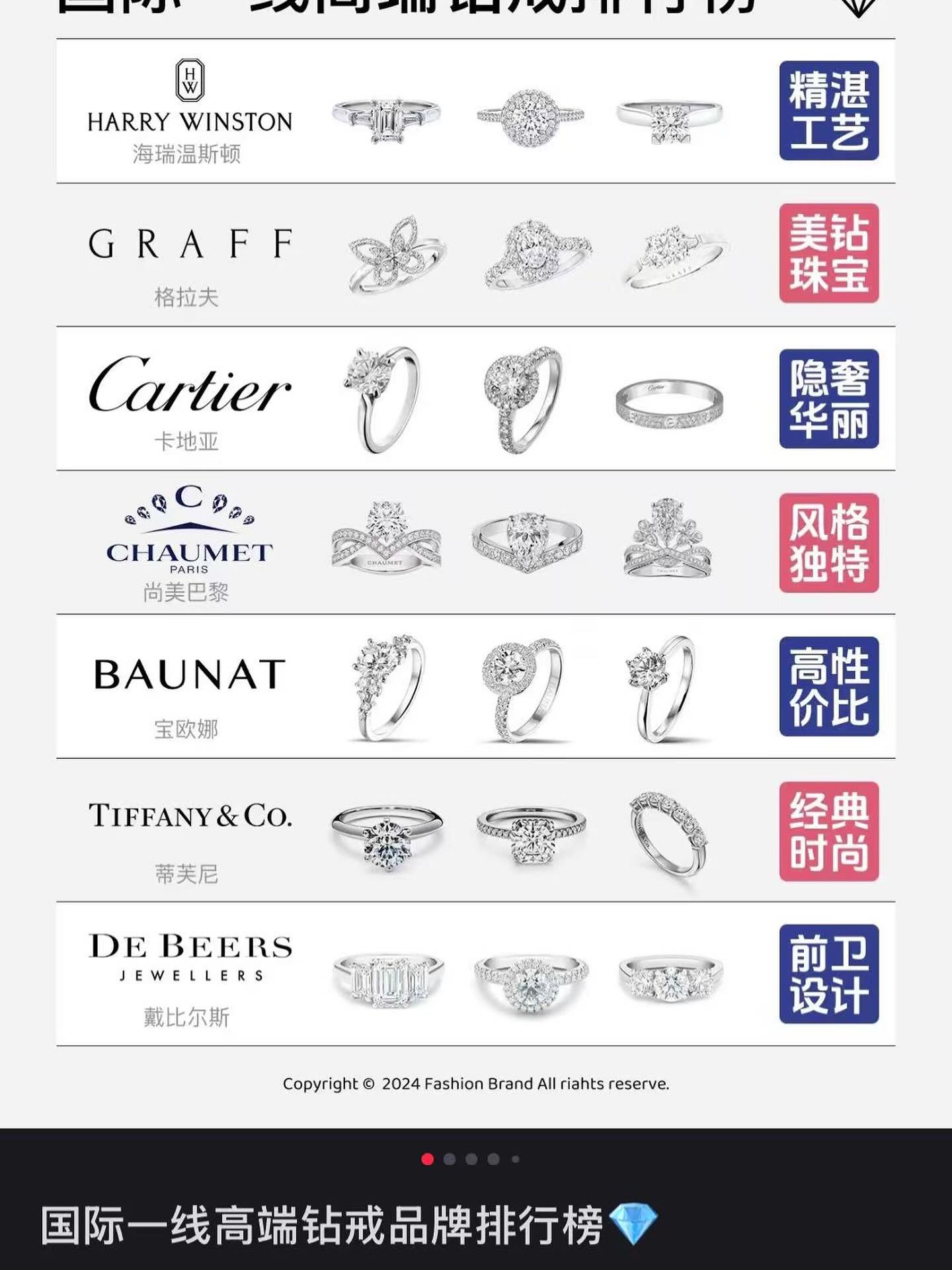 steven_baunat_boelens Facebook ad: Happy to be in this list with @baunatdiamondjewellery