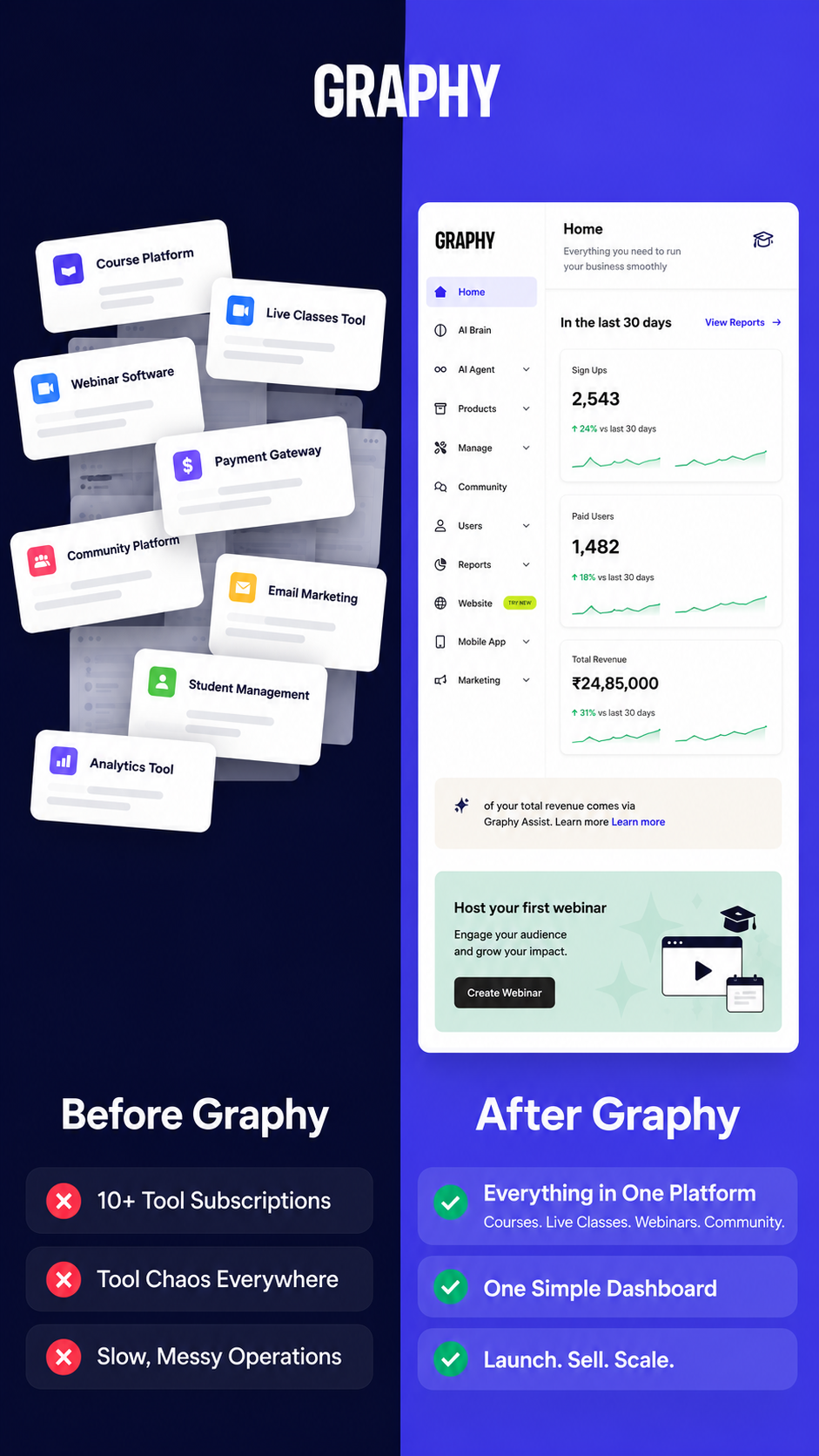 Graphy Facebook ad