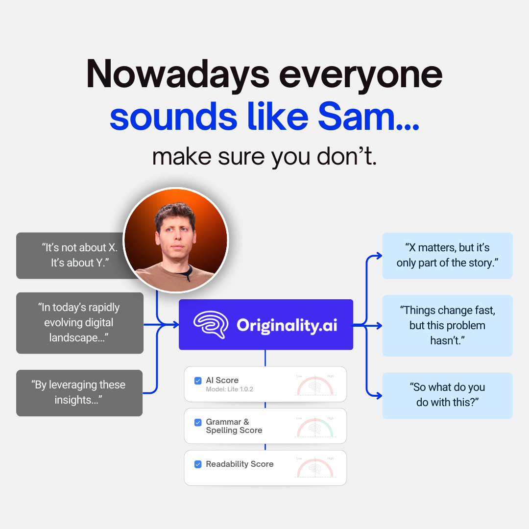 Originality.AI - AI Detection and Plagiarism Checking Facebook ad