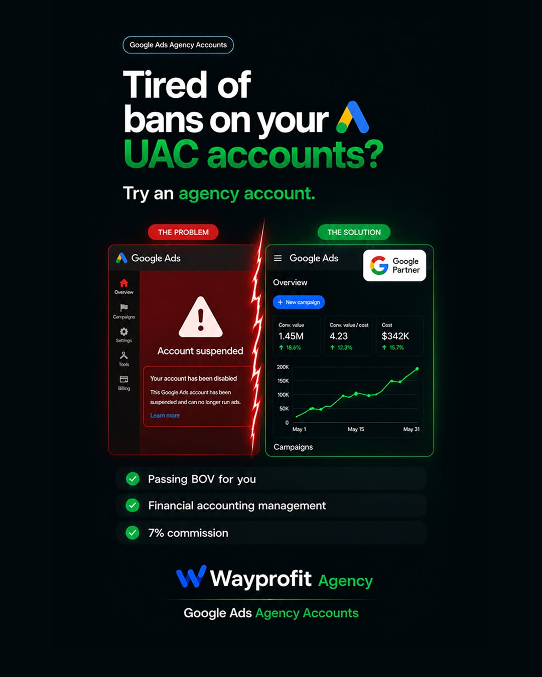 WayProfit Agency Facebook ad