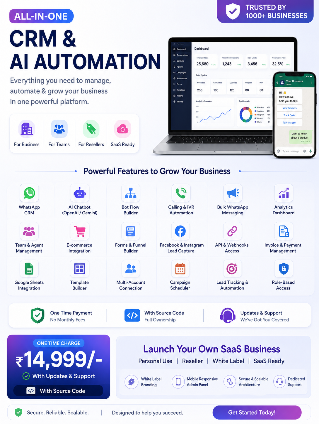Softurecs AI Labs Pvt Ltd Facebook ad: White Label WhatsApp CRM with AI & Source Code Alternative…