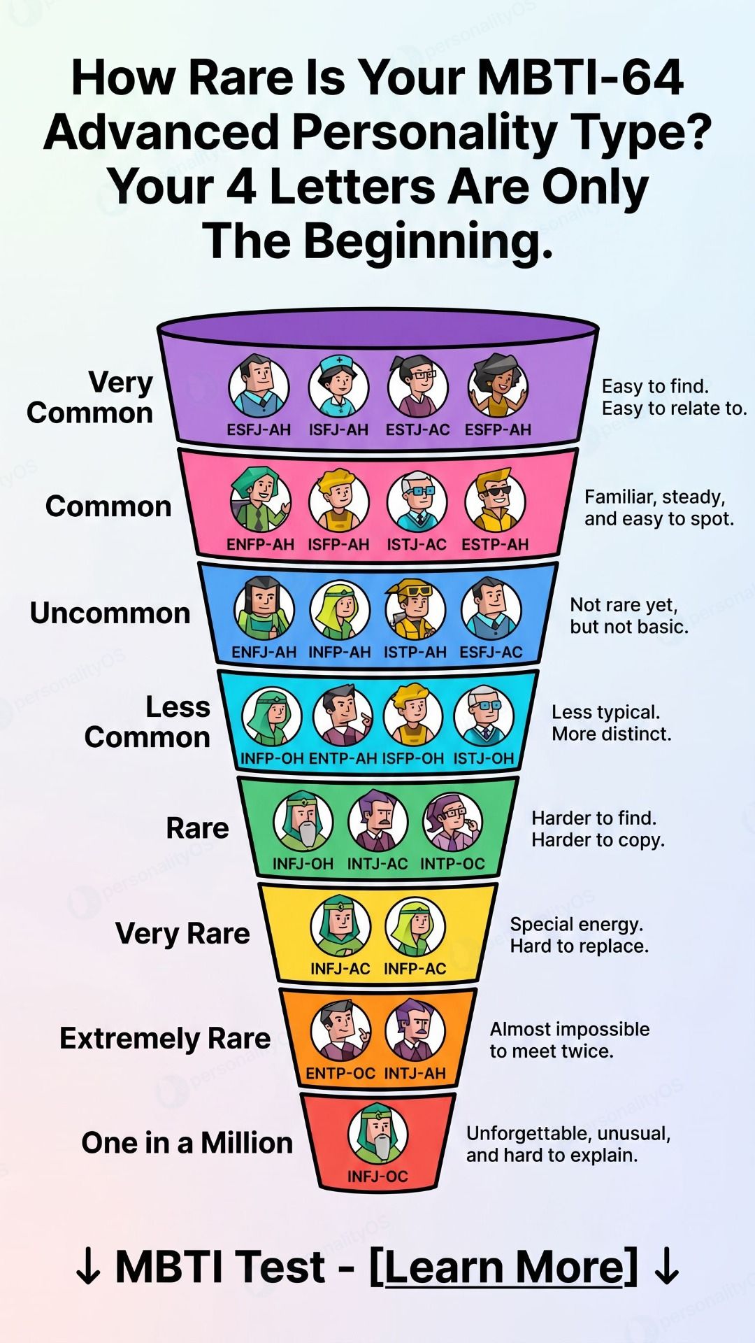 PersonalityLab005 Facebook ad