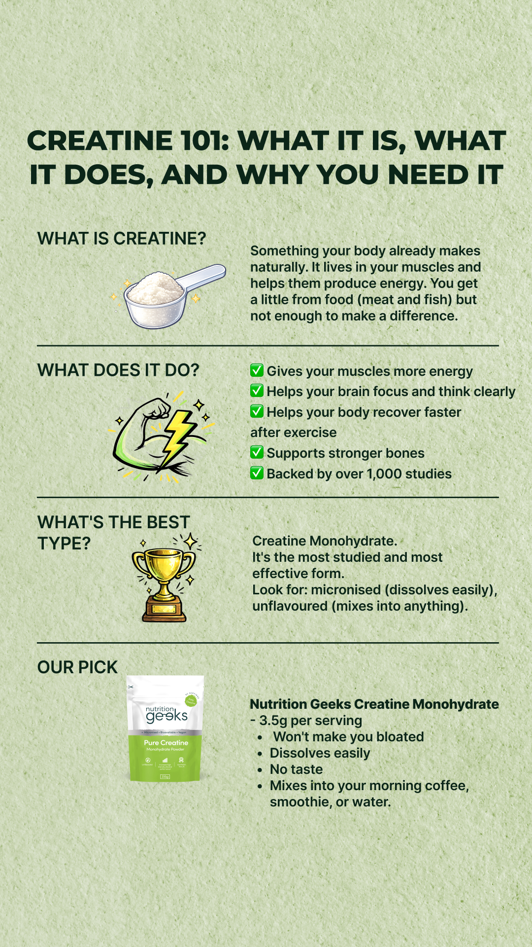 Nutrition Geeks Facebook ad