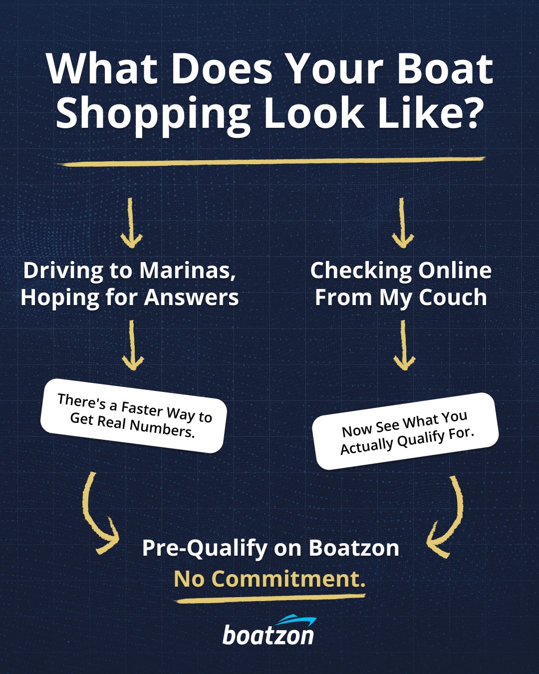 Boatzon Facebook ad