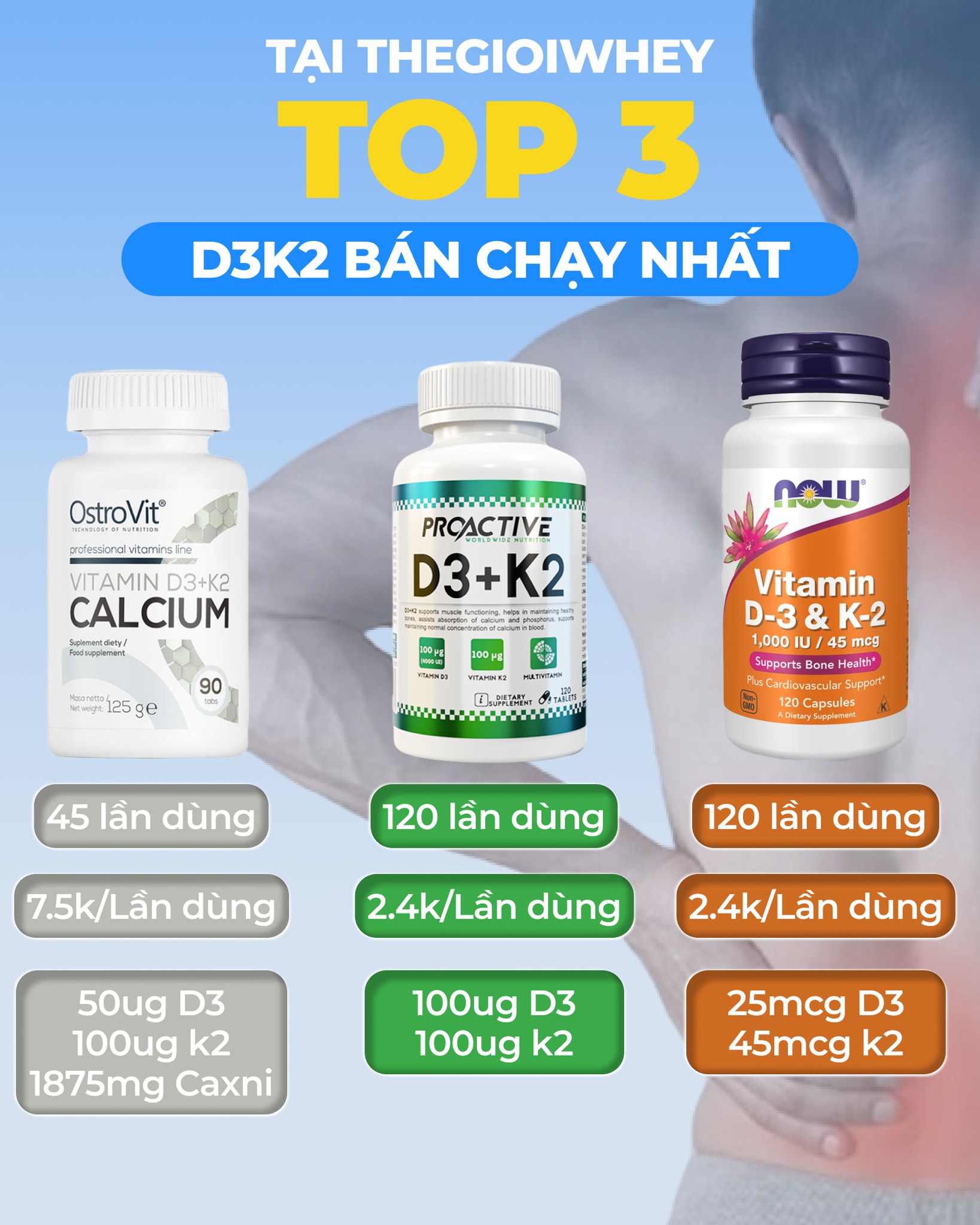Thegioiwhey.com - Thực phẩm thể hình Facebook ad