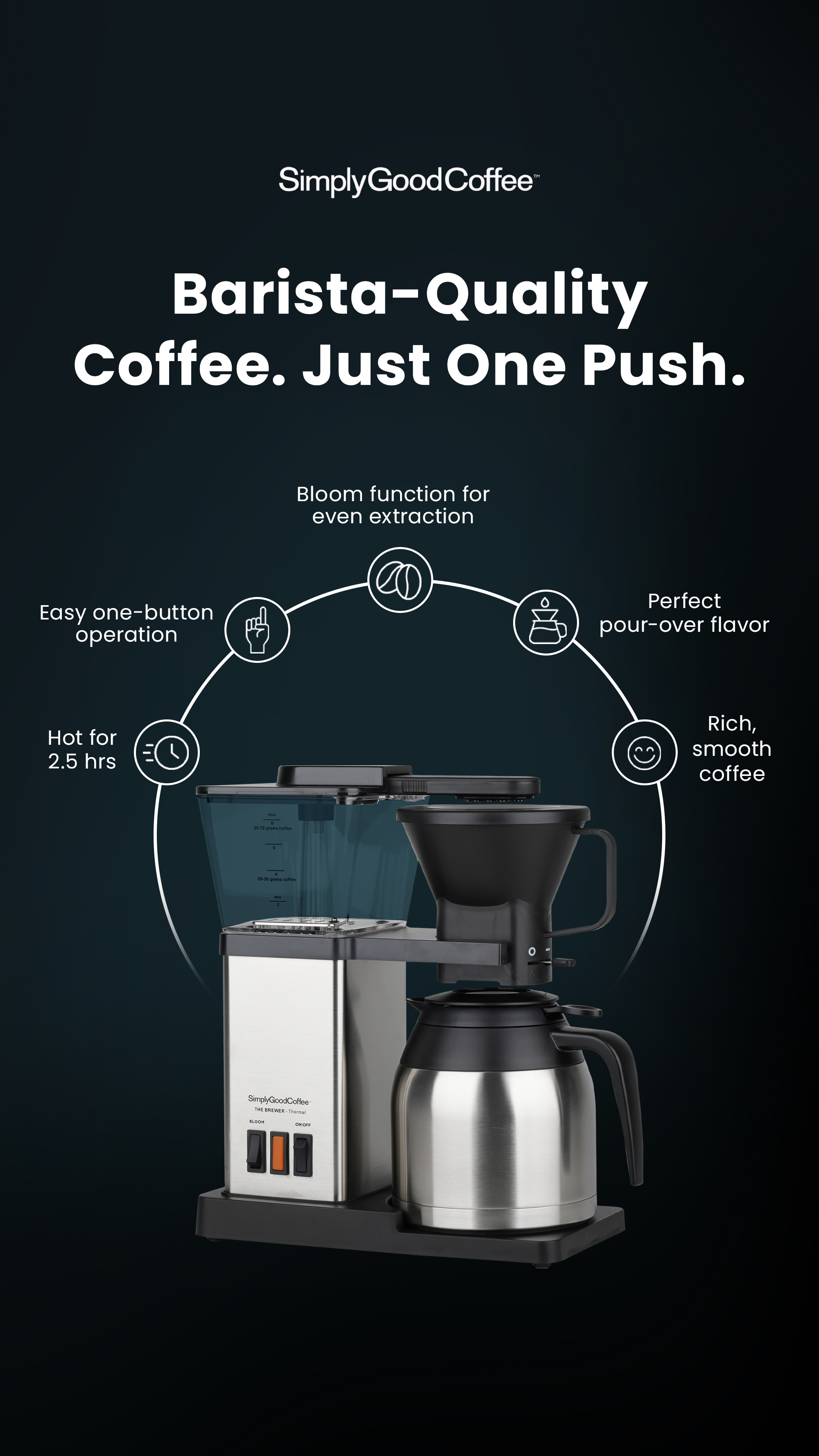 Simply Good Coffee Facebook ad