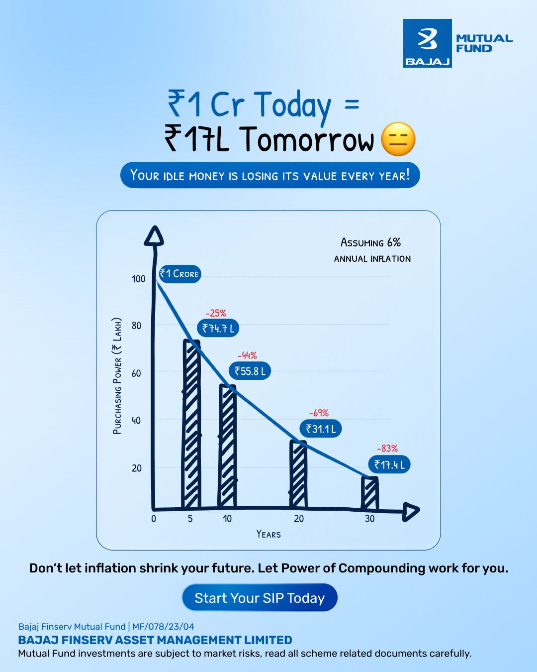 Bajaj Finserv Mutual Fund Facebook ad