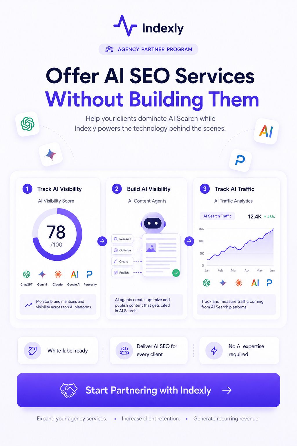 Indexly Facebook ad