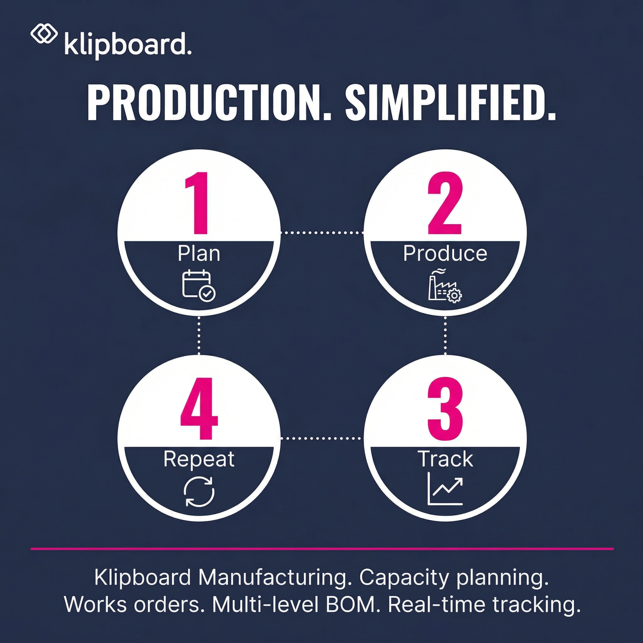 Klipboard South Africa Facebook ad