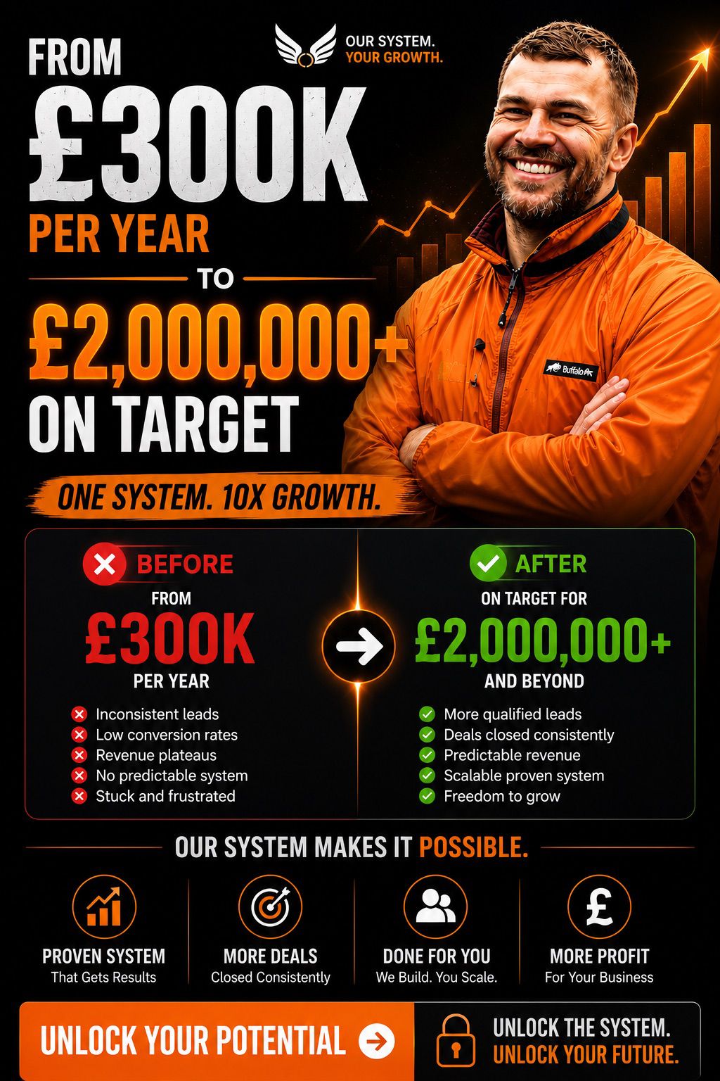 David Angel The Ultimate Sales Training Academy Facebook ad: Close More High Ticket Deals