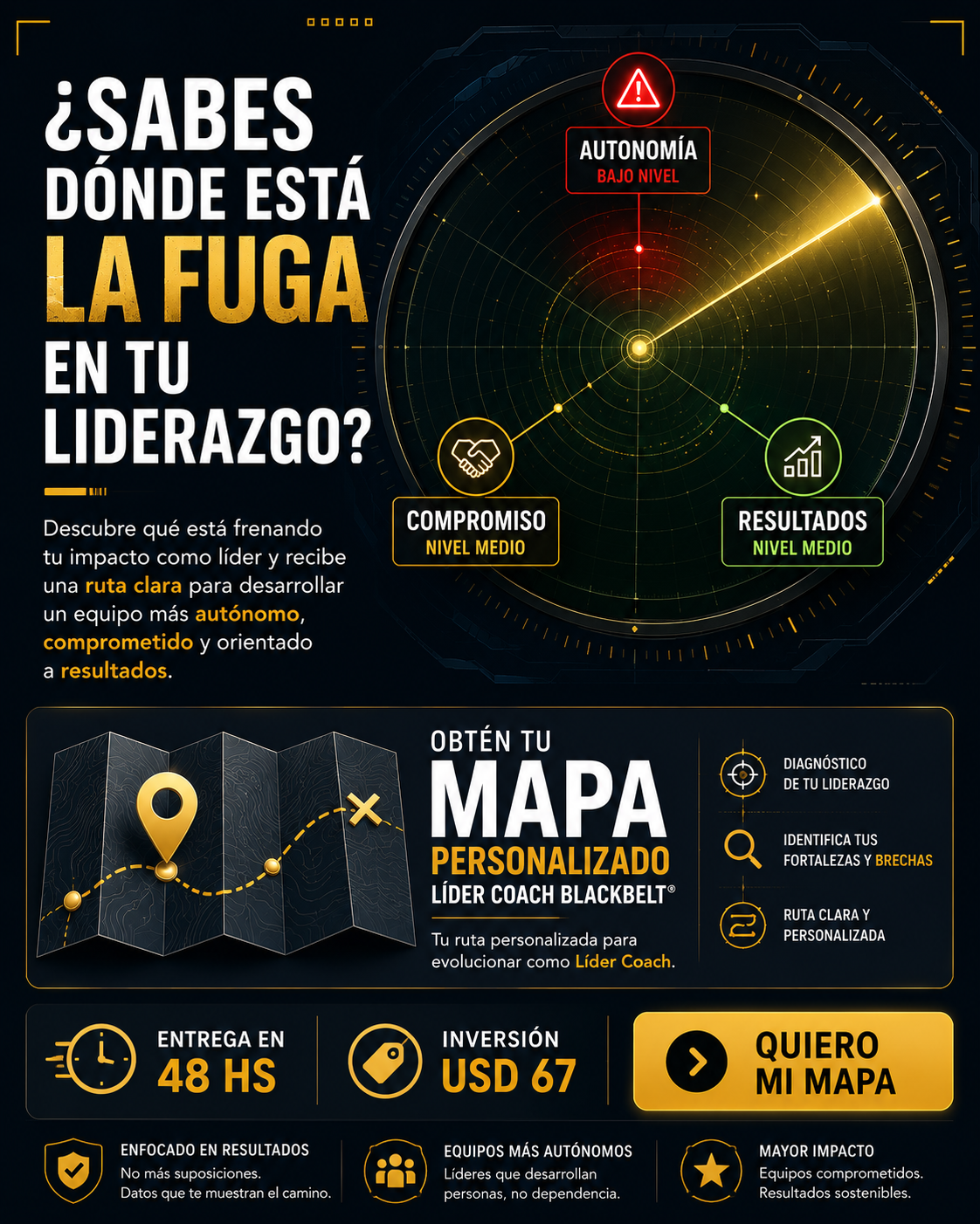 Coach Luis FloresGuerra Facebook ad: Chatea con nosotros