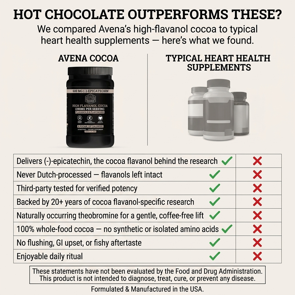 Dr.Robert Sinclair Facebook ad: Hot chocolate vs the heart aisle