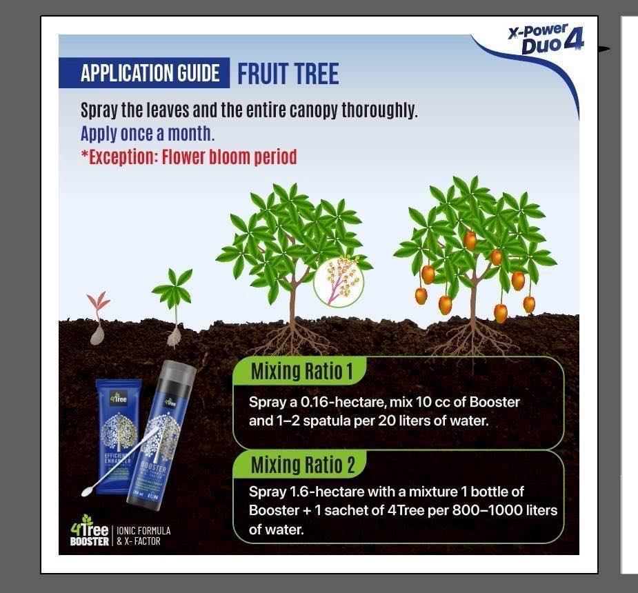 4Tree Africa Success Facebook ad: 4Tree is not Syntetic Fertilizer as NPK Fertilizer.