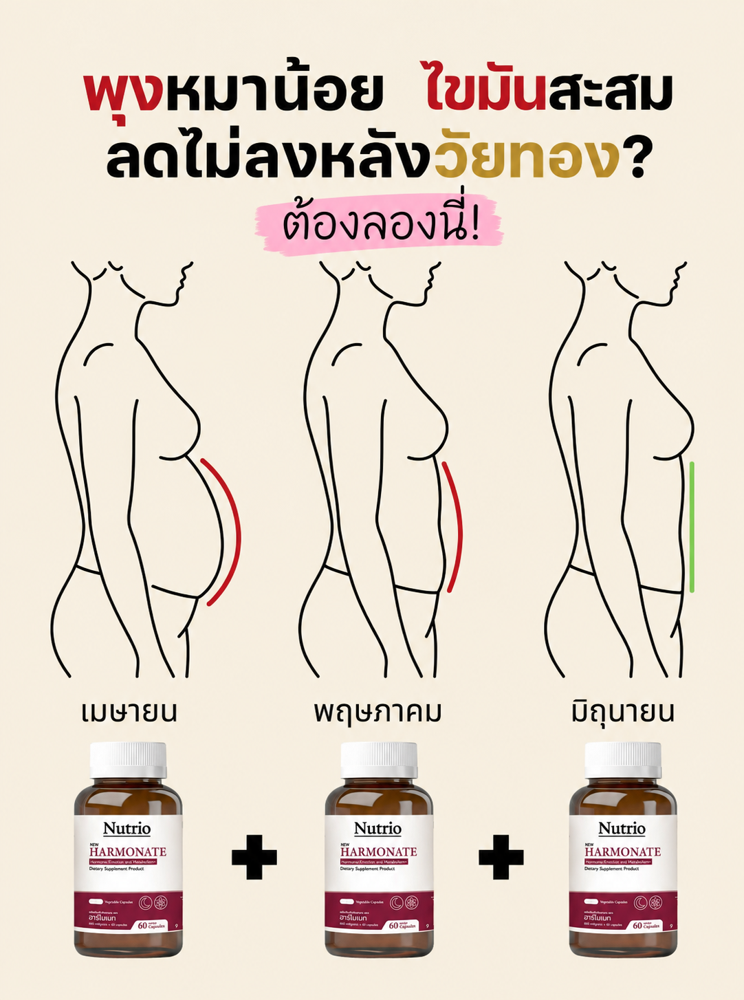 Nutrio นูทริโอ้ Facebook ad: สยบพุงเครียด ด้วยสารสกัดธรรมชาติ