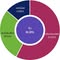 สร้าง passive income กันเถอะ