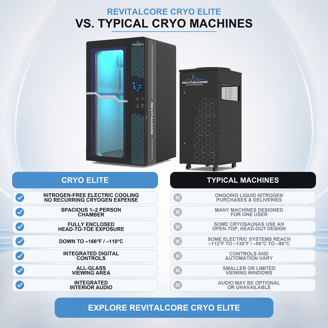 RevitalCore Equipment Facebook ad from Aug 13, 2026