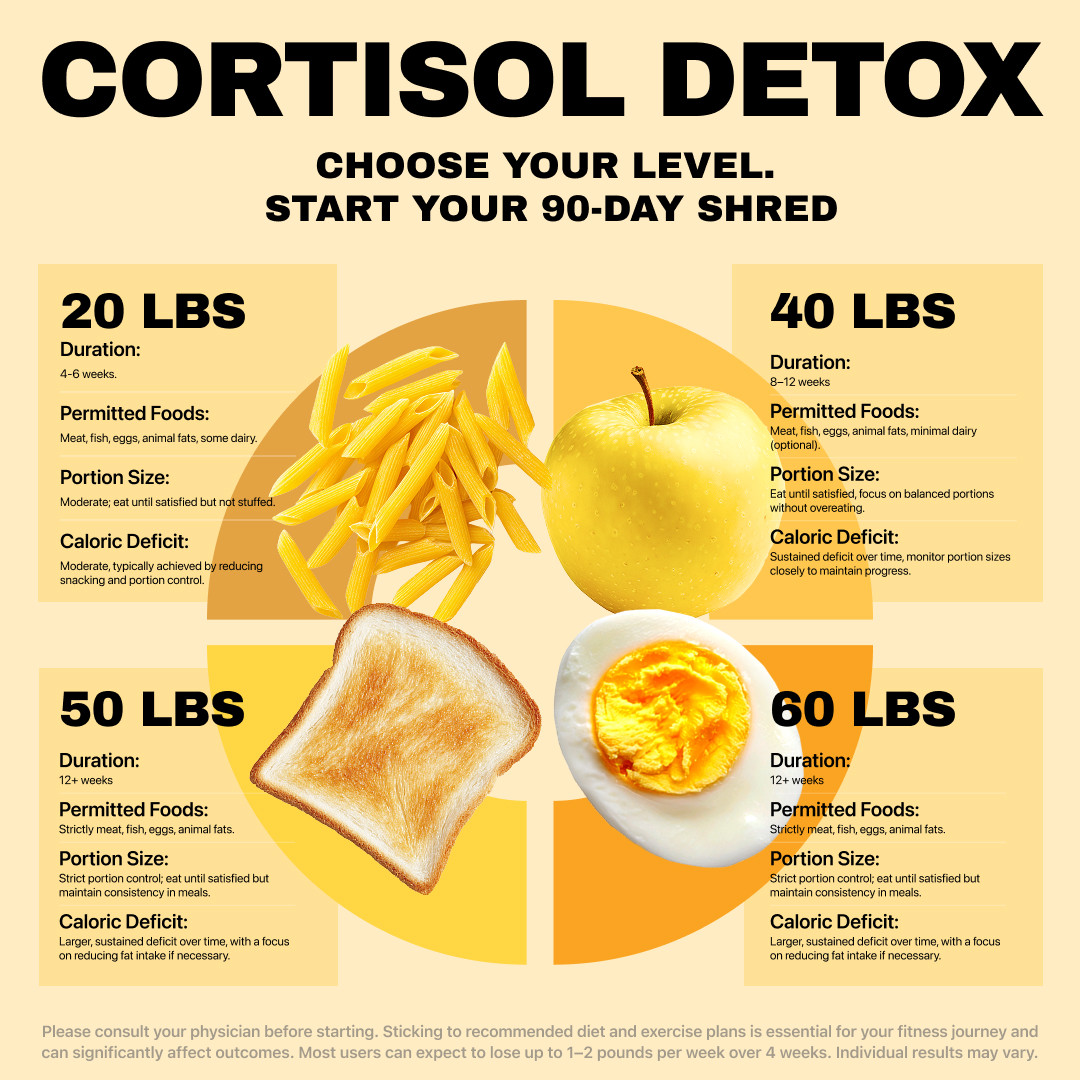 Olivia Harper Nutritionist  Facebook ad