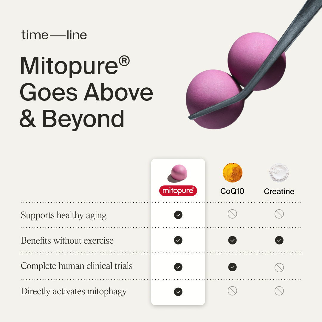 Timeline Longevity Facebook ad