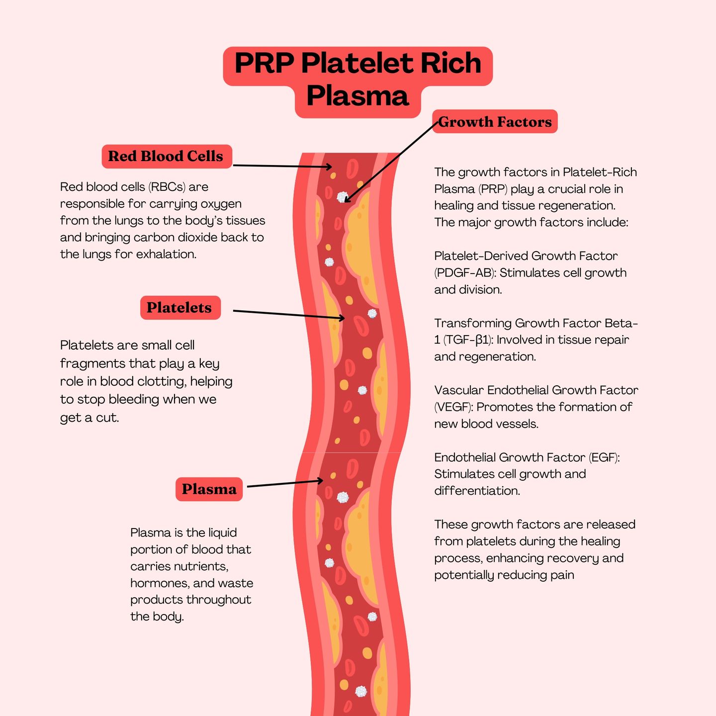 Day Spring Wellness Center Facebook ad: Benefits of PRP Injections at Day Spring Wellness…