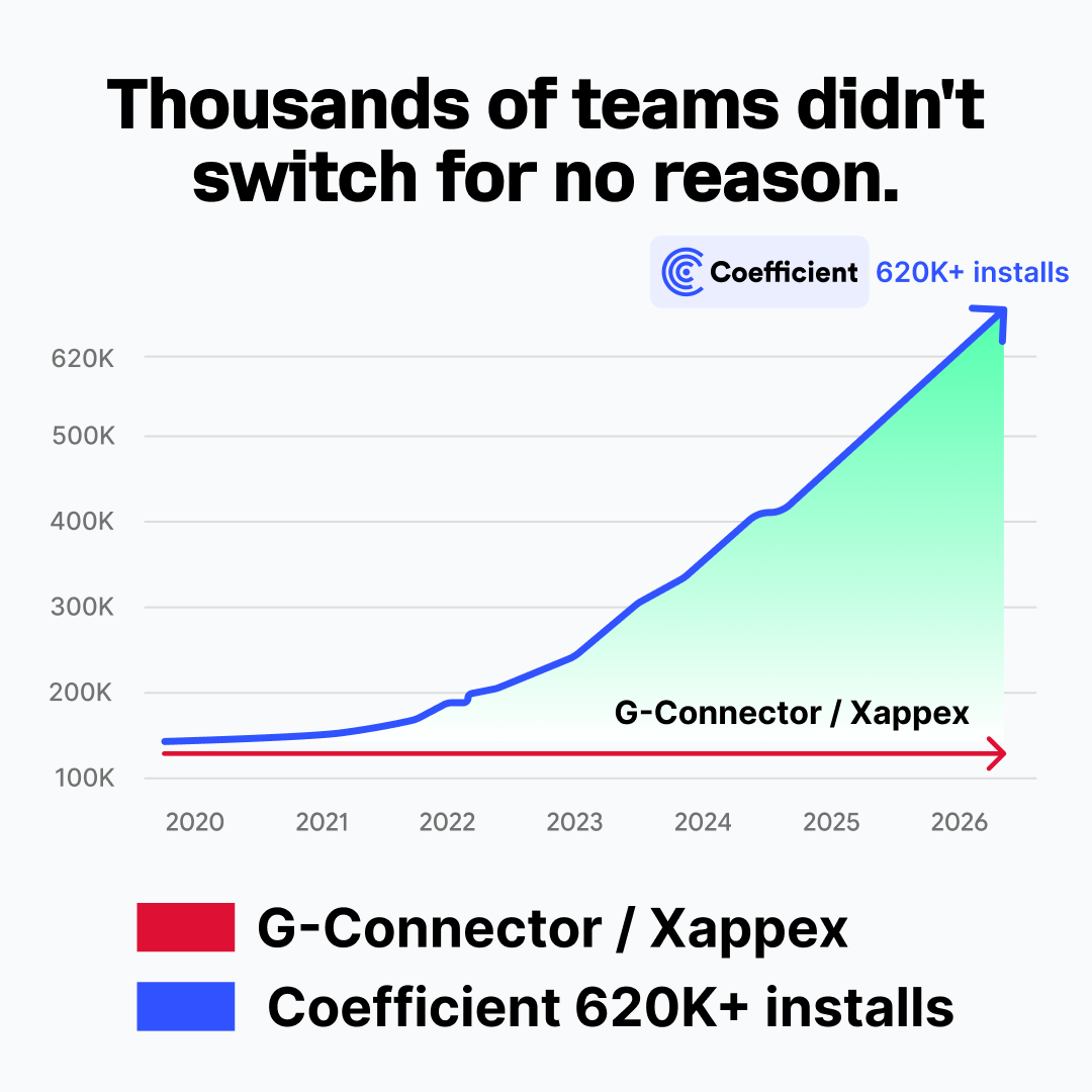 Coefficient Facebook ad