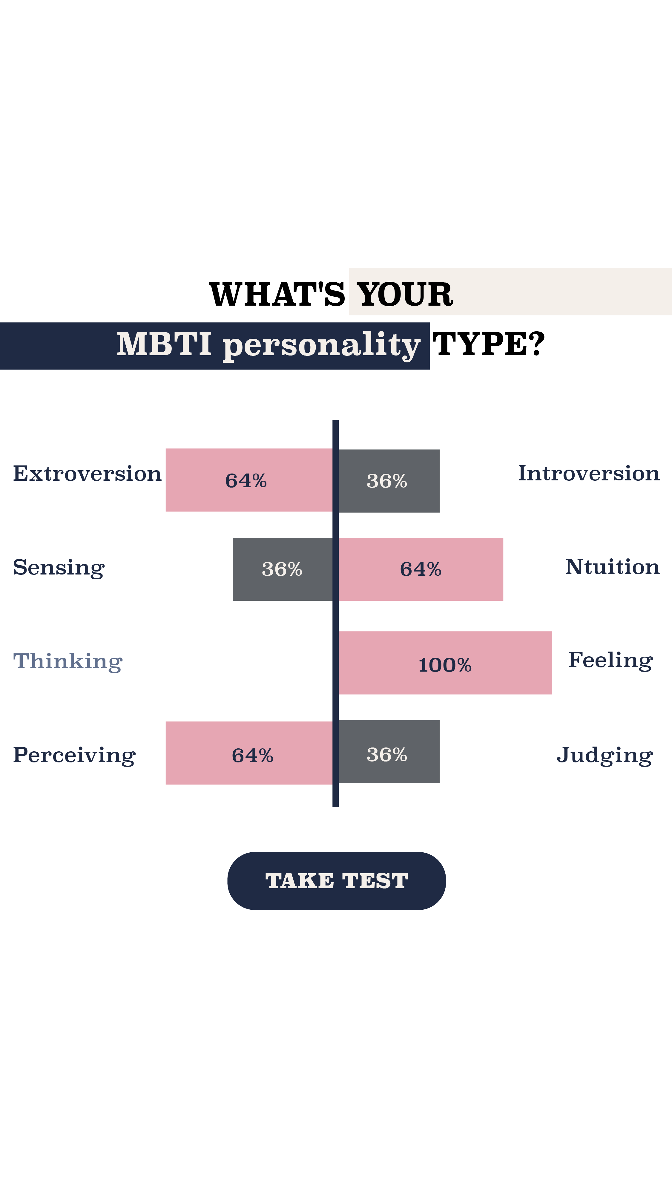 Personality Type Facebook ad