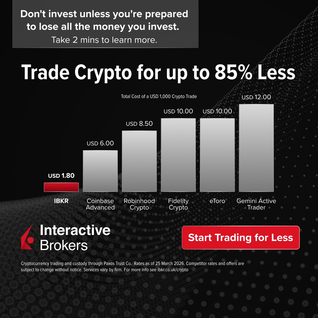 Interactive Brokers Facebook ad