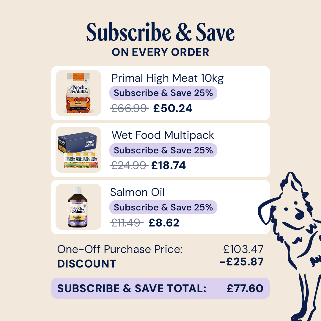 Pooch & Mutt Facebook ad: Subscribe & Save 25%