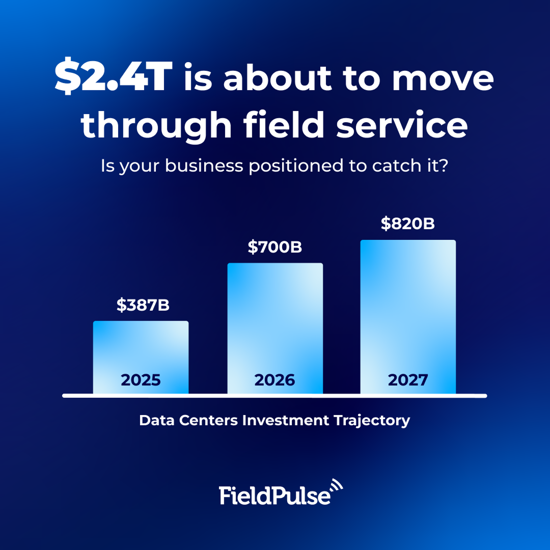 FieldPulse Facebook ad: Prepare for What’s Next
