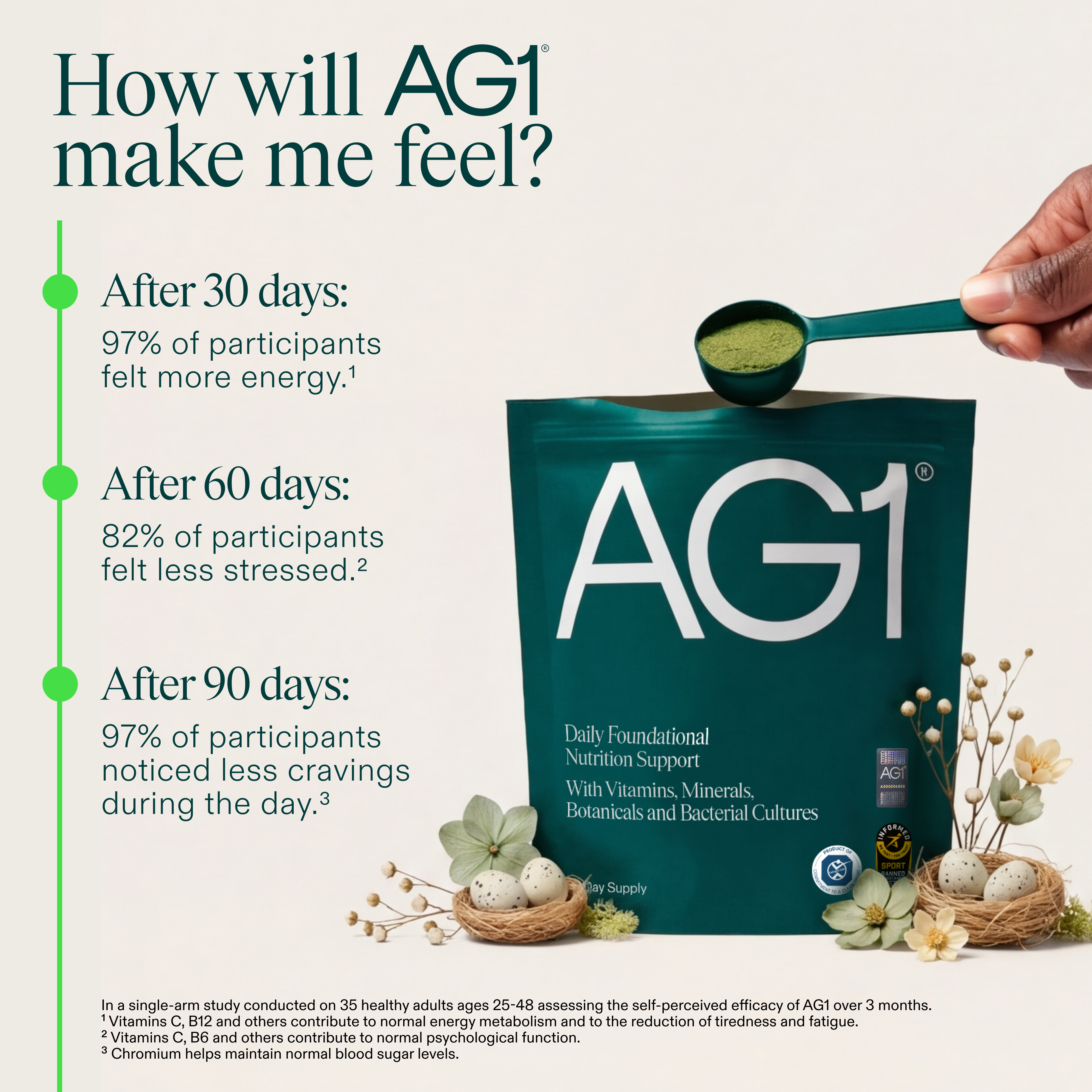 AG1 by Athletic Greens Facebook ad