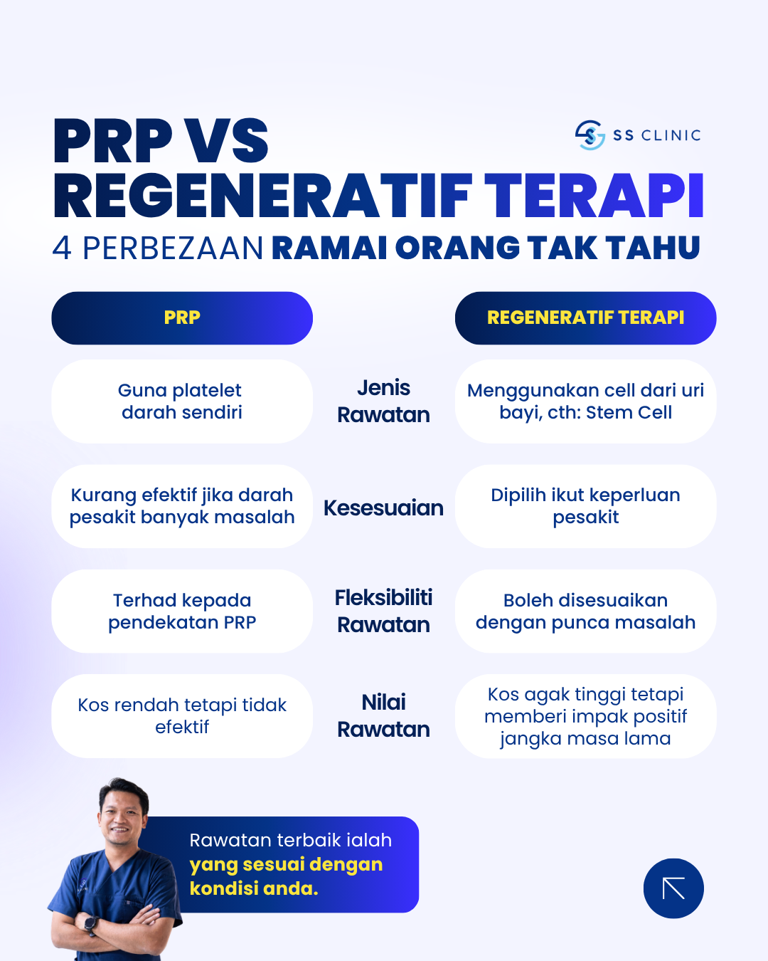 SuamiSihat Clinic Facebook ad