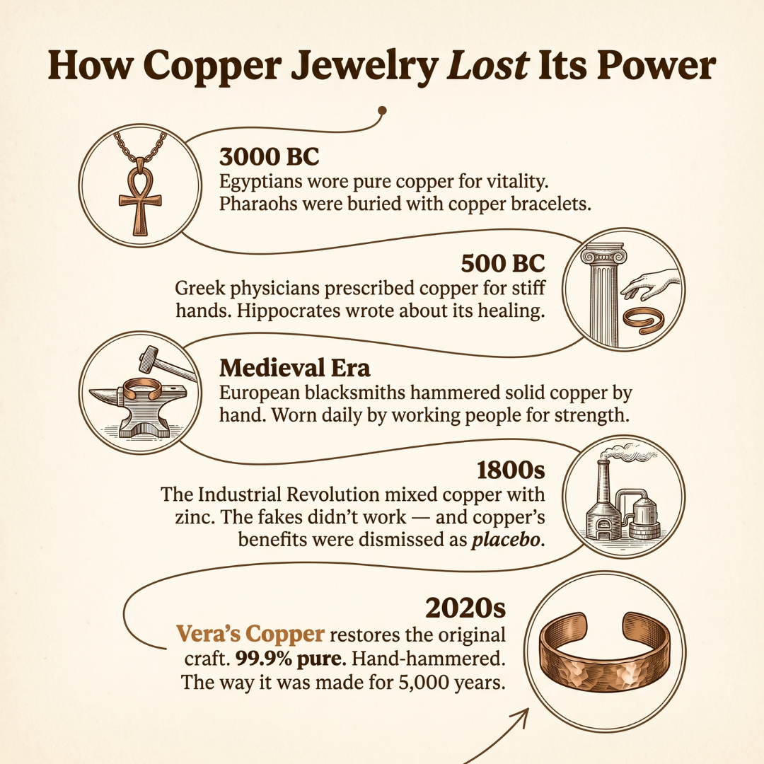 Vera’s Copper Facebook ad