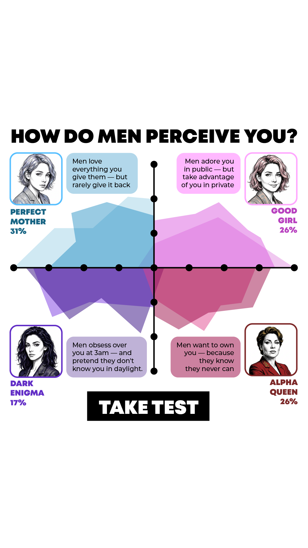 Personality Type Facebook ad