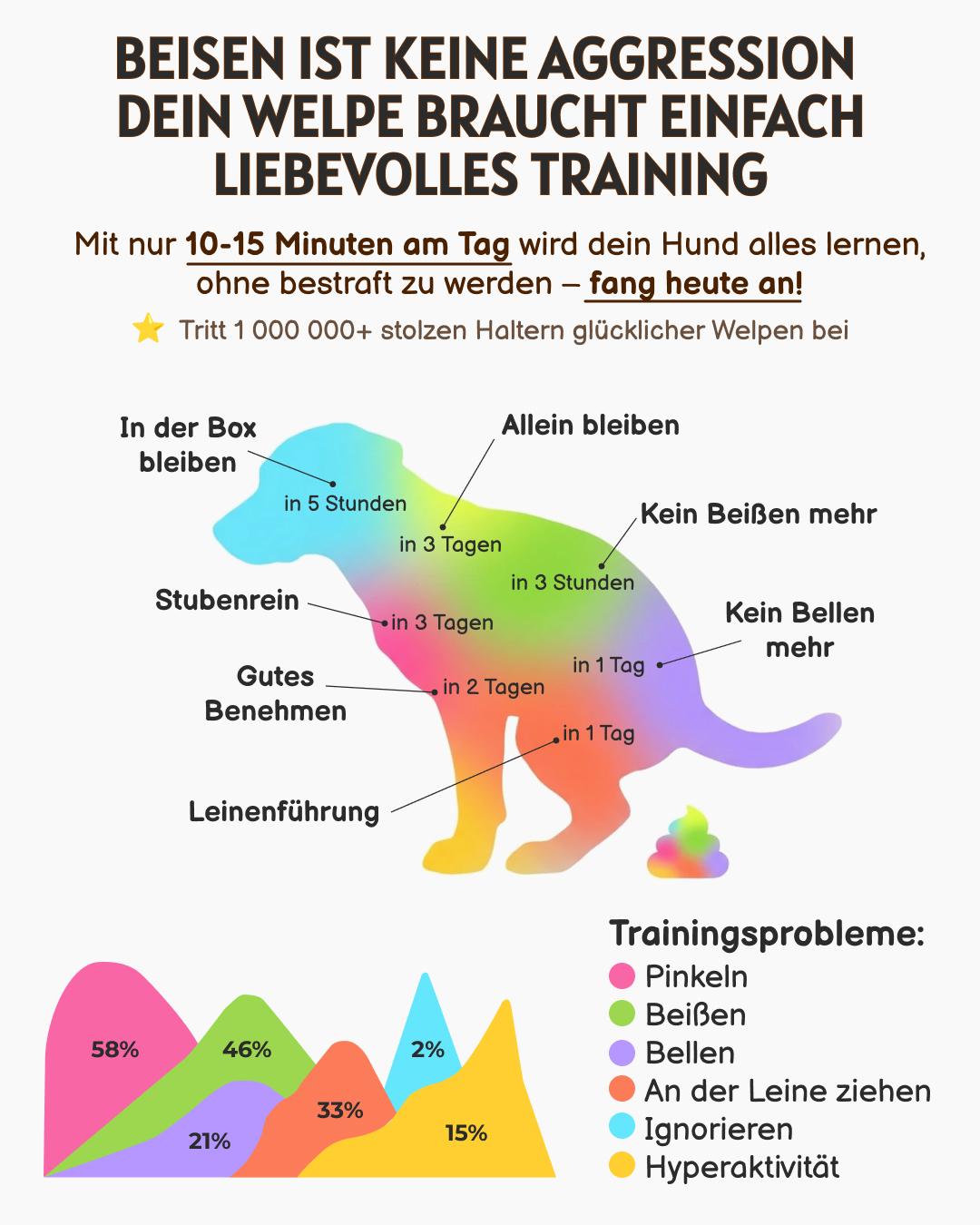 Ben Your Puppy Trainer Facebook ad